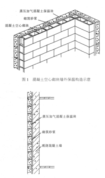 天河蒸压加气混凝土砌块复合保温外墙性能与构造
